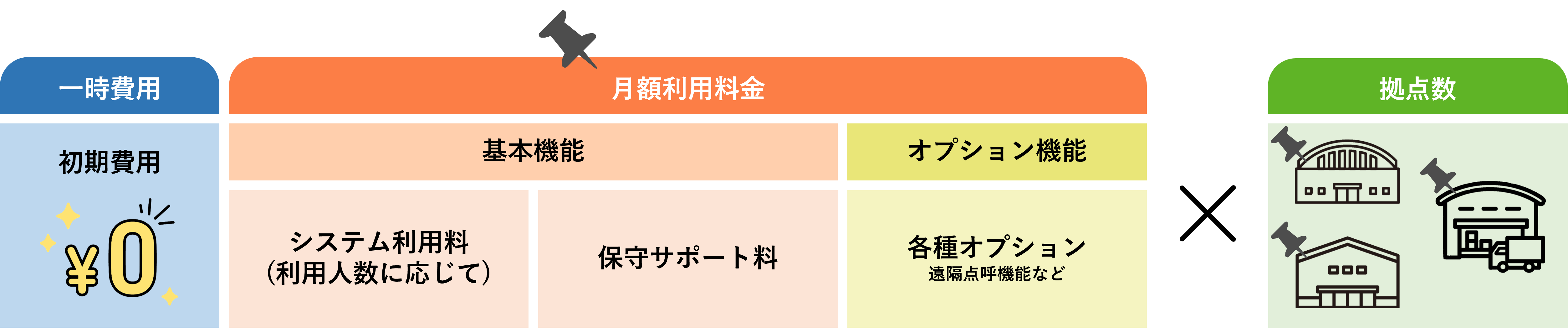 料金体系